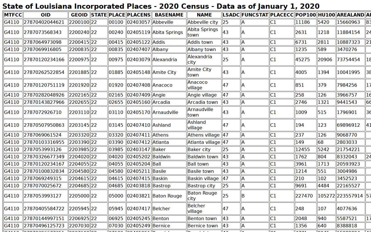 Census Louisiana incorporated place geography for Jeanerette